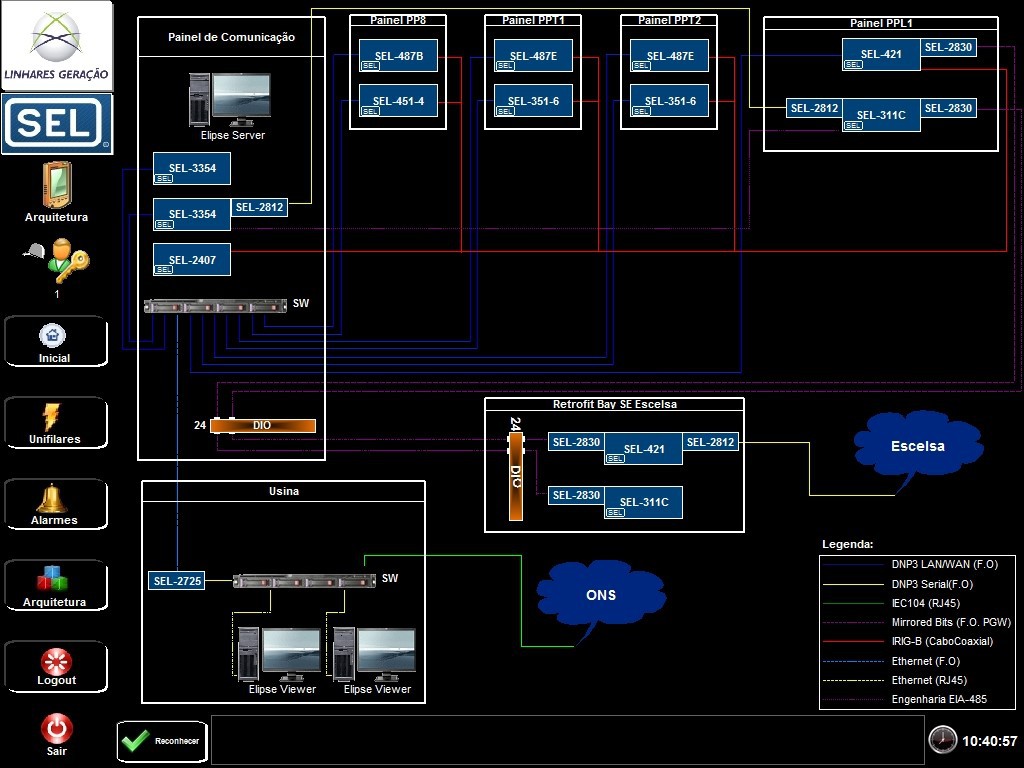 Figure 2. System Architecture