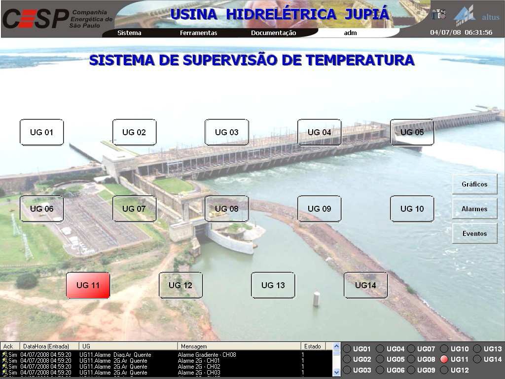 Figure 1. Initial screen of the monitoring system in UHE Jupiá’s generating units