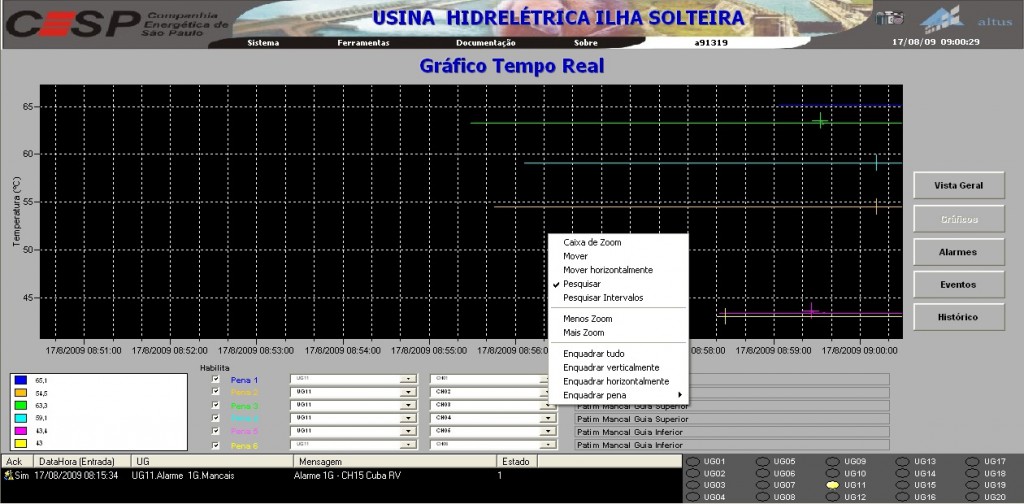 Figure 5. Screen displaying real-time graphical variation of the temperatures registered in UHE Ilha Solteira