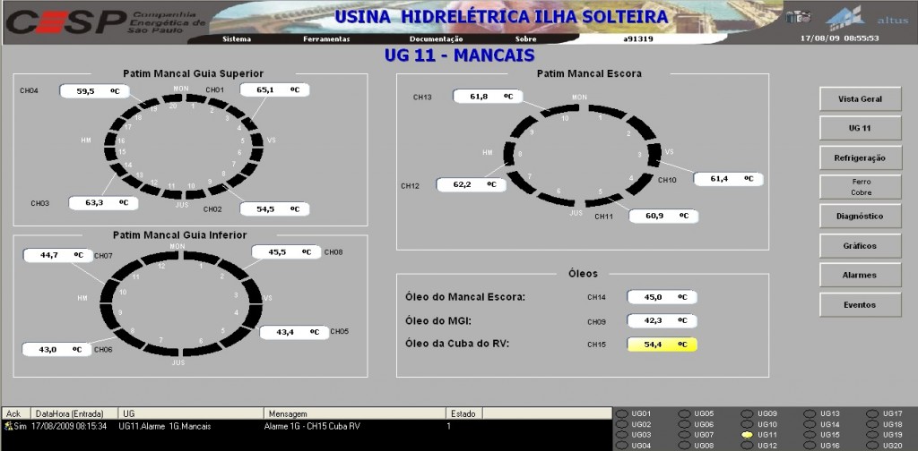 Figure 6. Screen monitoring temperature in bearings