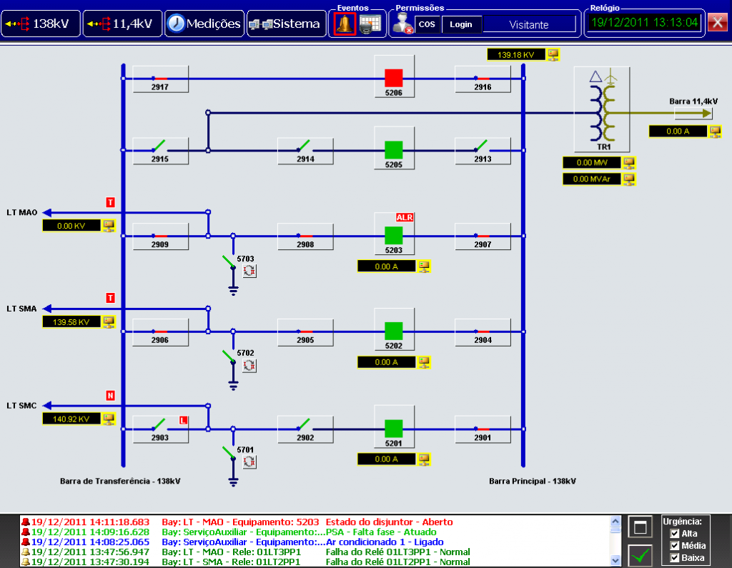 f2_Tela 138kV Alta Tensao