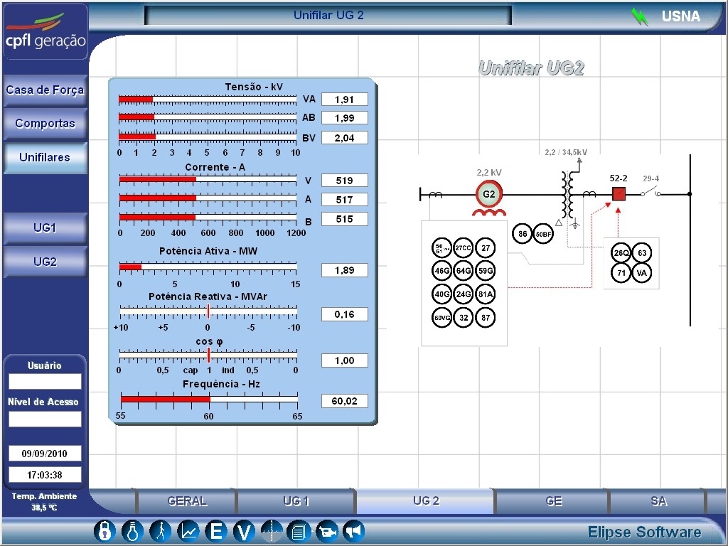 Figure 10. Generating Unit Control Screen