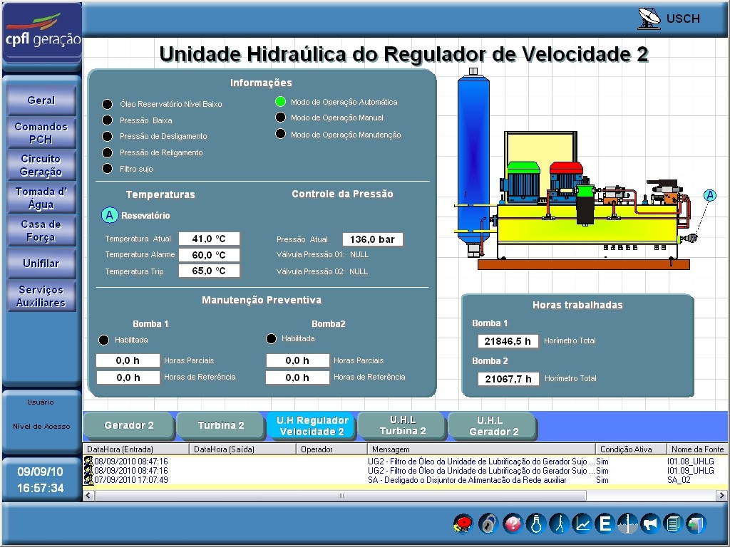Figure 9. Hydraulic Unit Control Screen