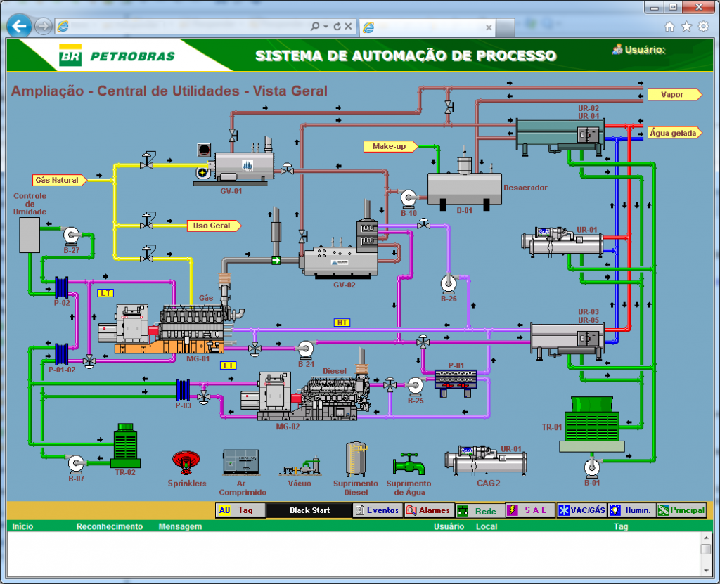 Tela do E3 para controle da Central de Utilidades