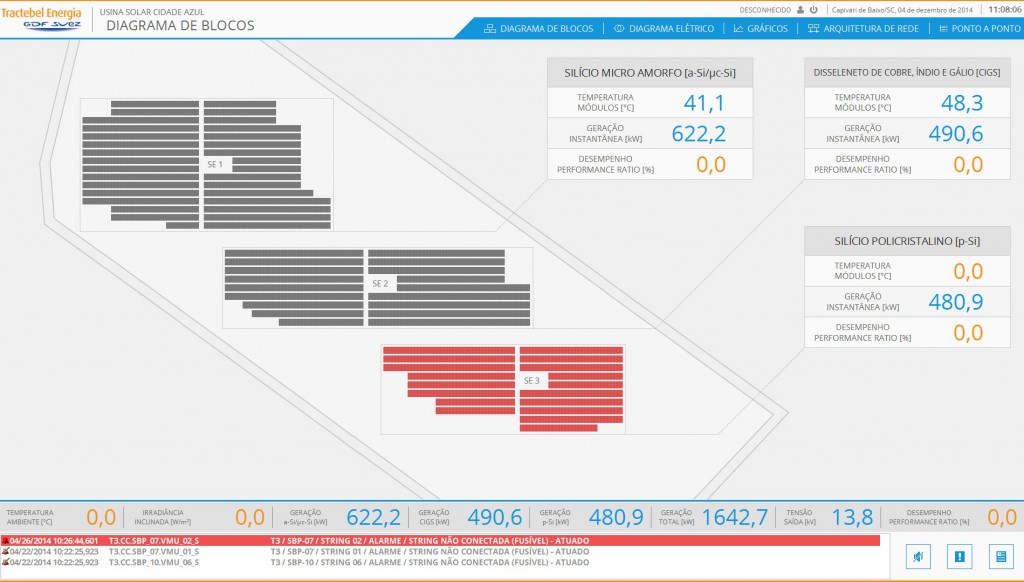 f5_Diagrama de Blocos