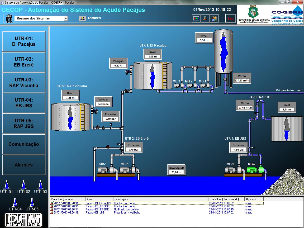 Figure 2. Screen of Pacajús industrial district's supply system control