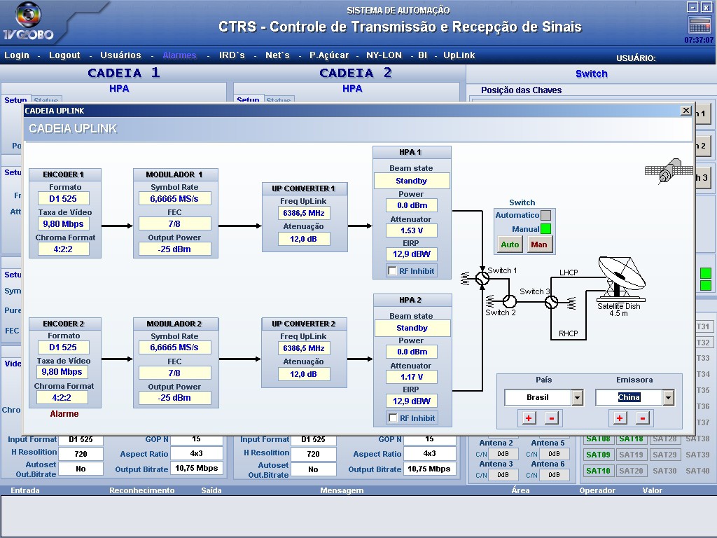 TV Globo Rio’s signal transmission chain