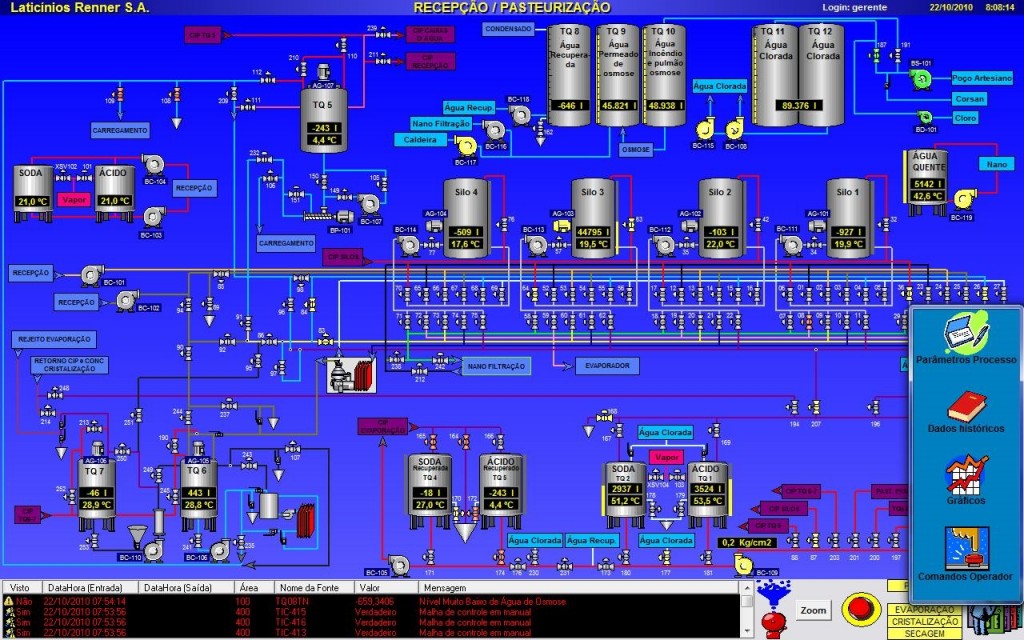 Tela de controle das etapas iniciais do processo