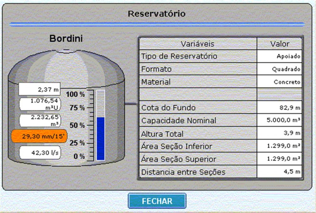 Tela de supervisão de um reservatório de água tratada