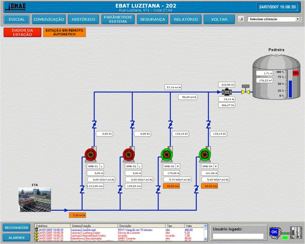 Image 2. Supervision screen of the treated water pumping station