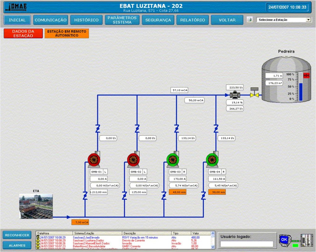 Tela de supervisão de uma estação de bombeamento de água tratada