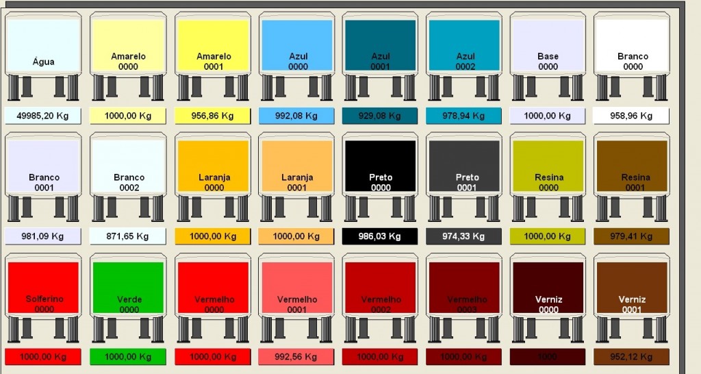 Tela exibindo o estoque dos componentes utilizados para fabricar as tintas