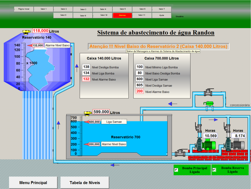 Controle do sistema de abastecimento de água