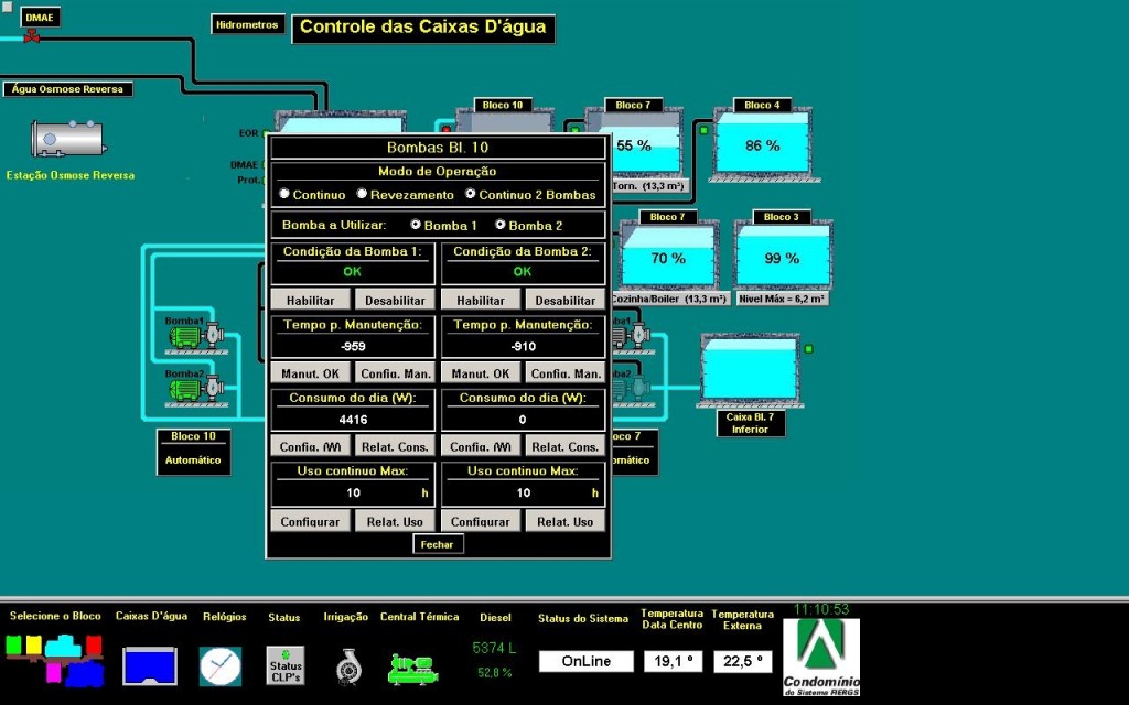 Controle das caixas d’água e bombas