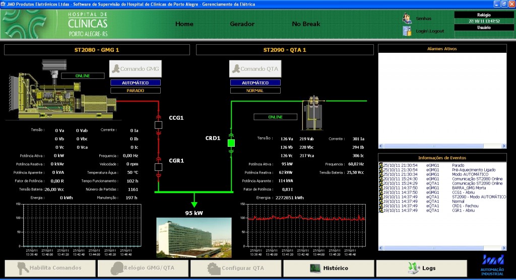 Tela de controle dos geradores