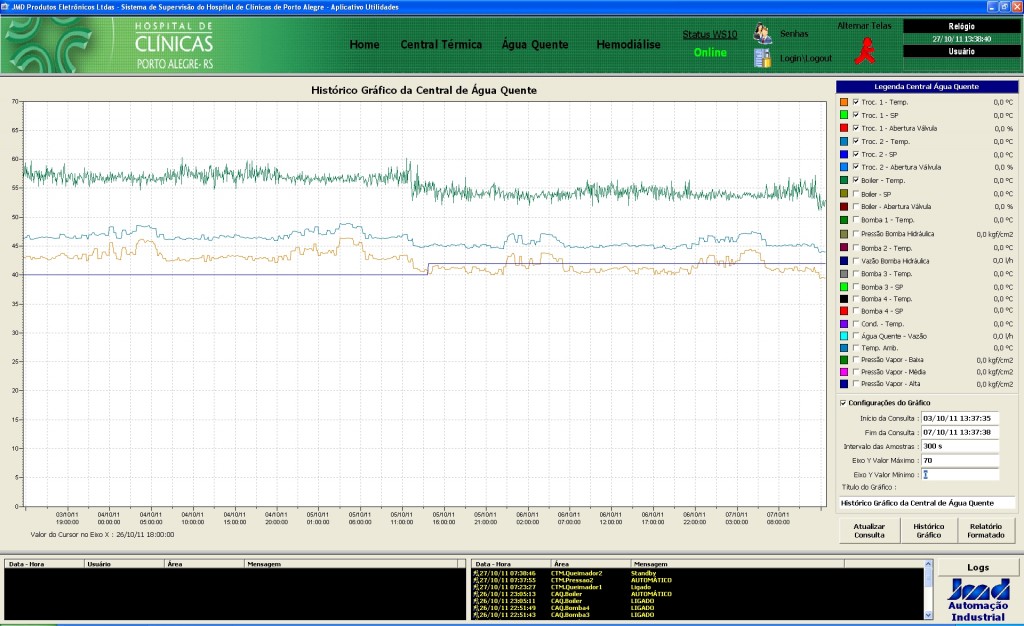 Histórico gráfico da central de água quente