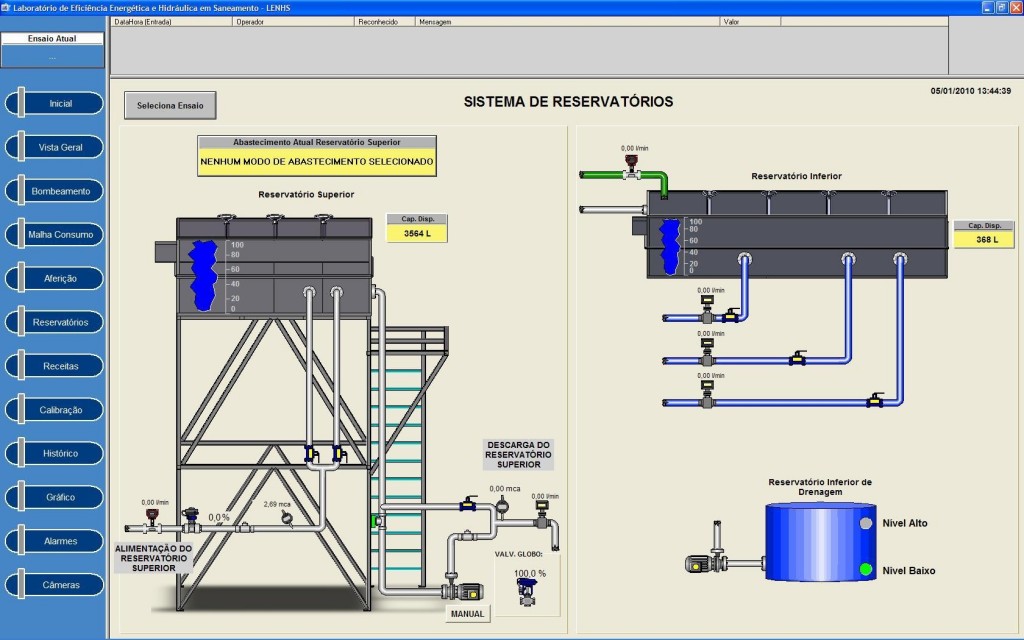 Tela de controle dos reservatórios