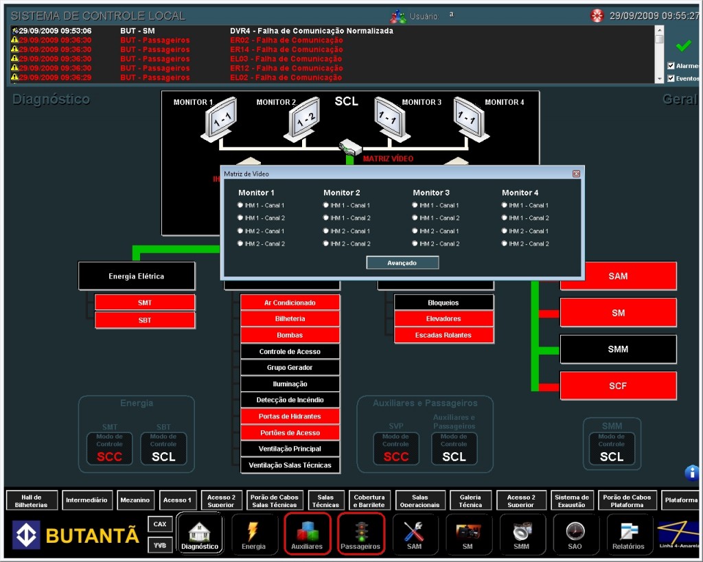 Chaveamento de monitores