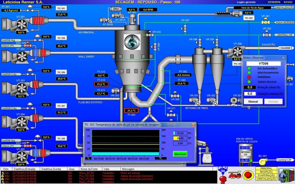 Tela de controle da secagem