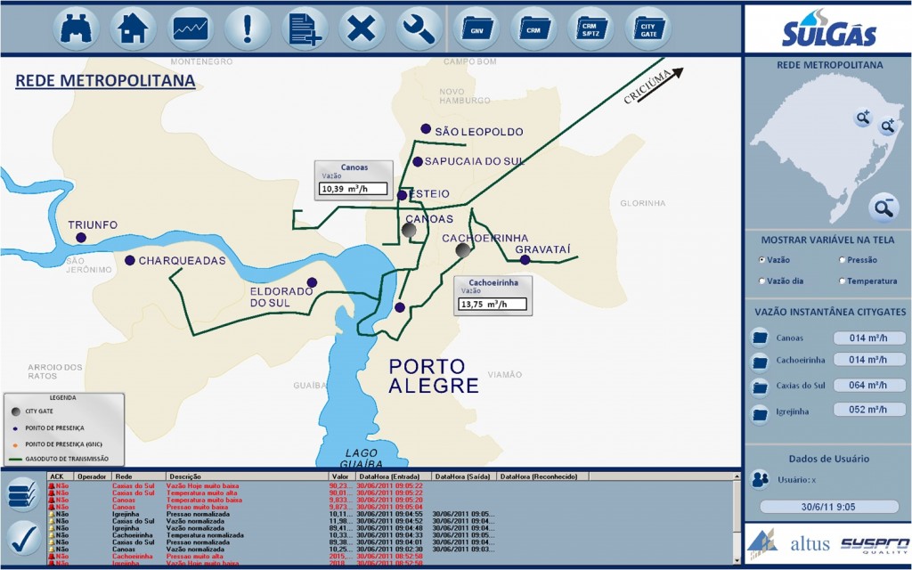 Figura 2. Tela de controle da vazão junto às redes de distribuição instaladas na região metropolitana de Porto Alegre