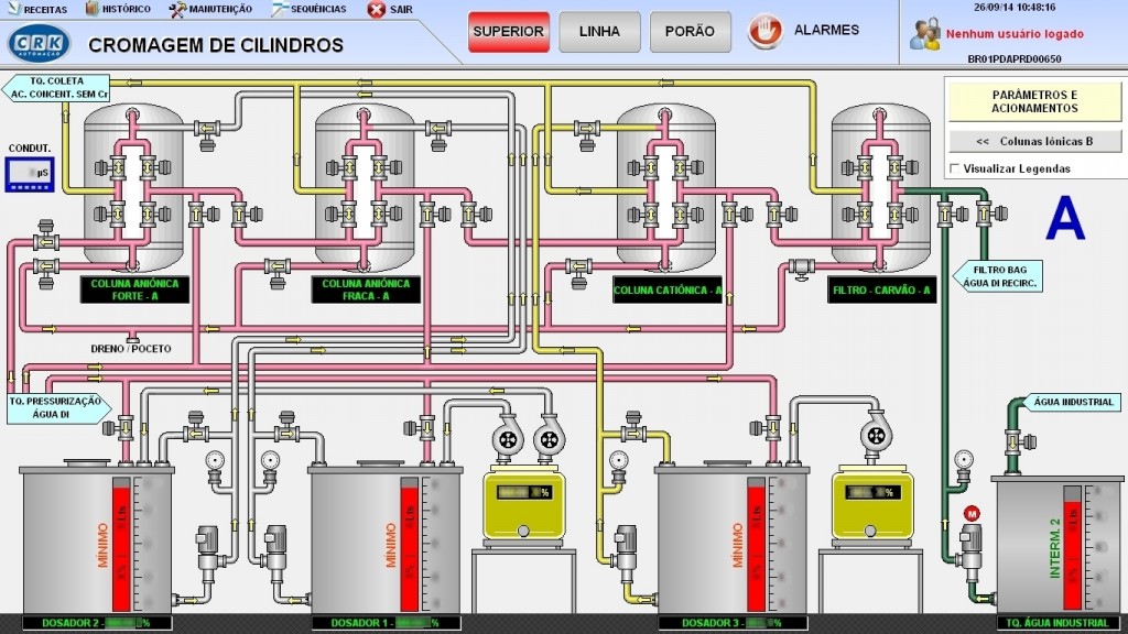 Tela de visualização do sistema de trocas iônicas e catiônicas