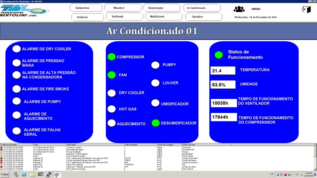 Figura 6. Monitoramento do ar condicionado
