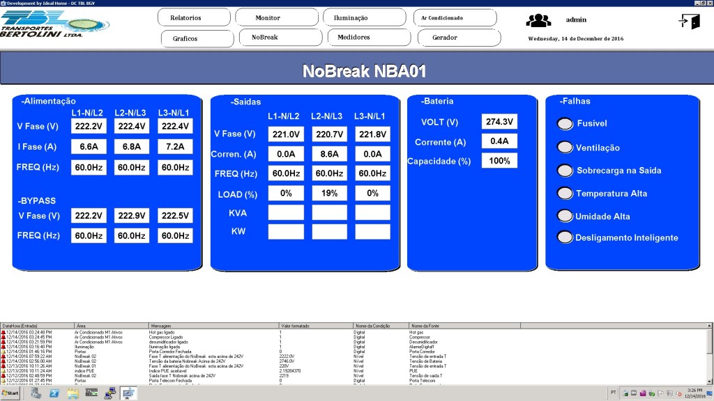 Figura 9. Controle do no-break