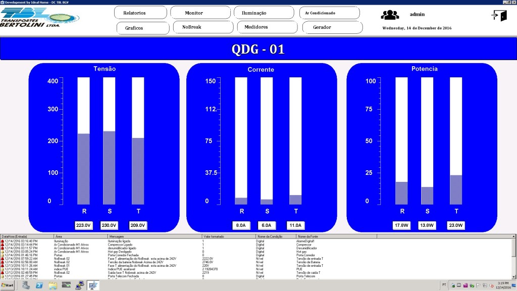 Figura 8. Monitoramento do quadro de distribuição geral de energia