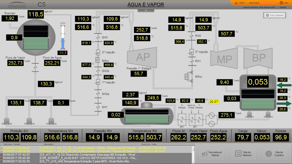 Figure 5. Water temperature control on high-, medium-, and low-pressured engines before cooling and condensing