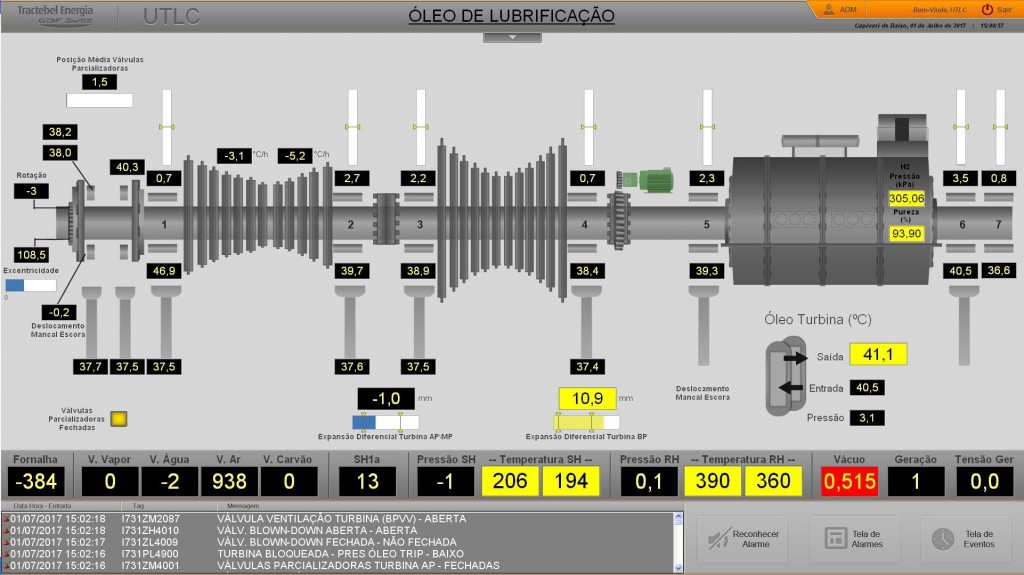 Figura 2. Controle do óleo de lubrificação da turbina