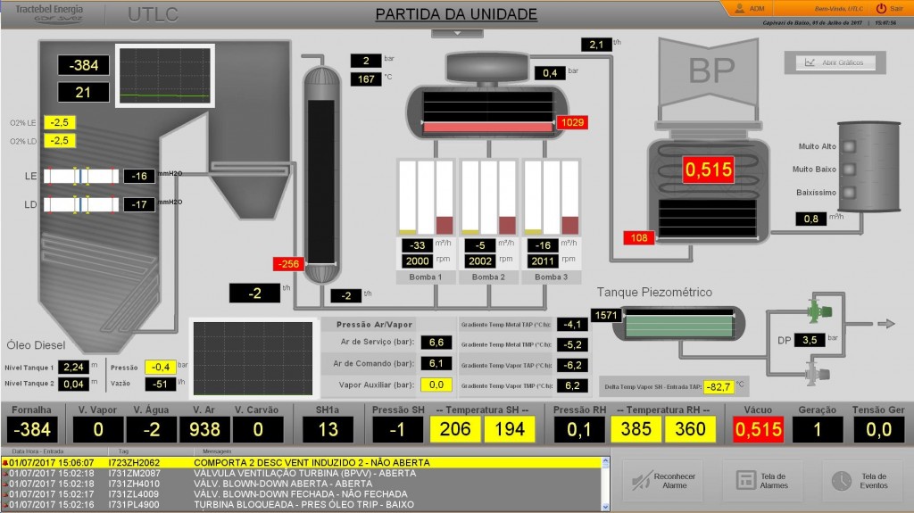 Figure 7. Controlling the plant’s start up