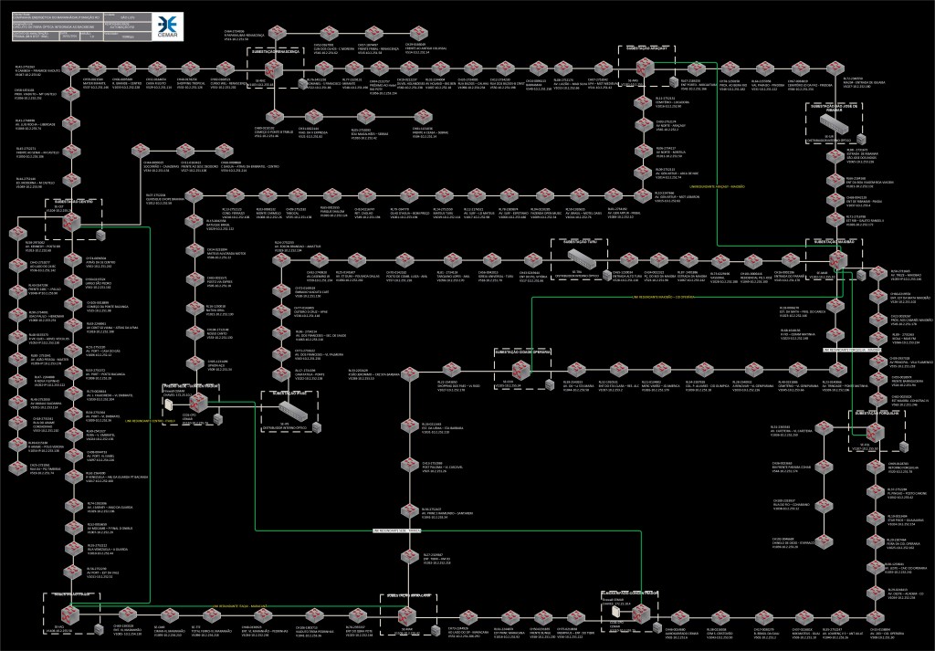 Figure 6. Monitoring the optical fiber network that serves the distribution devices