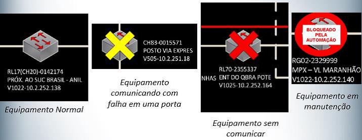 Figure 7. Communication devices' signals