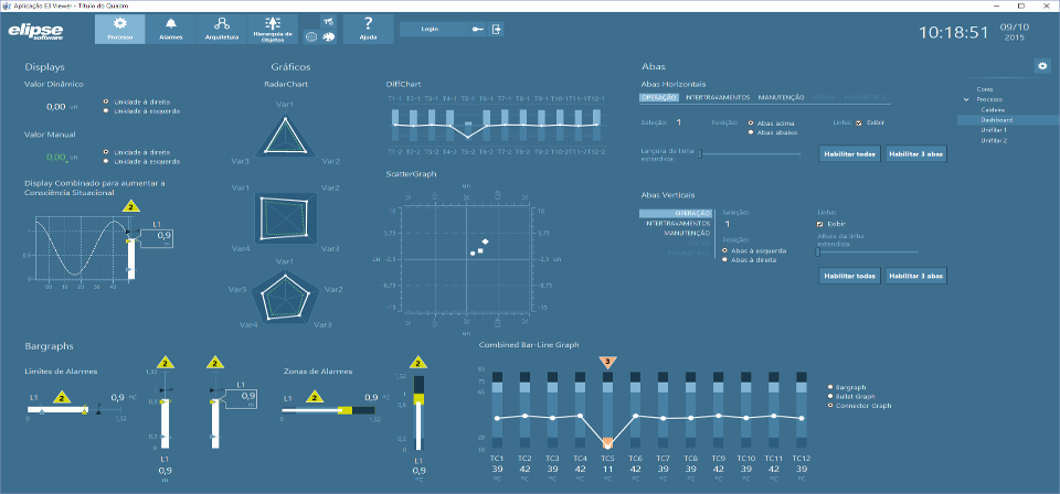 Dashboard elipse E3