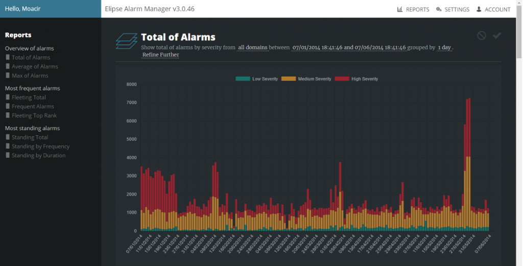 Elipse Alarm Manager