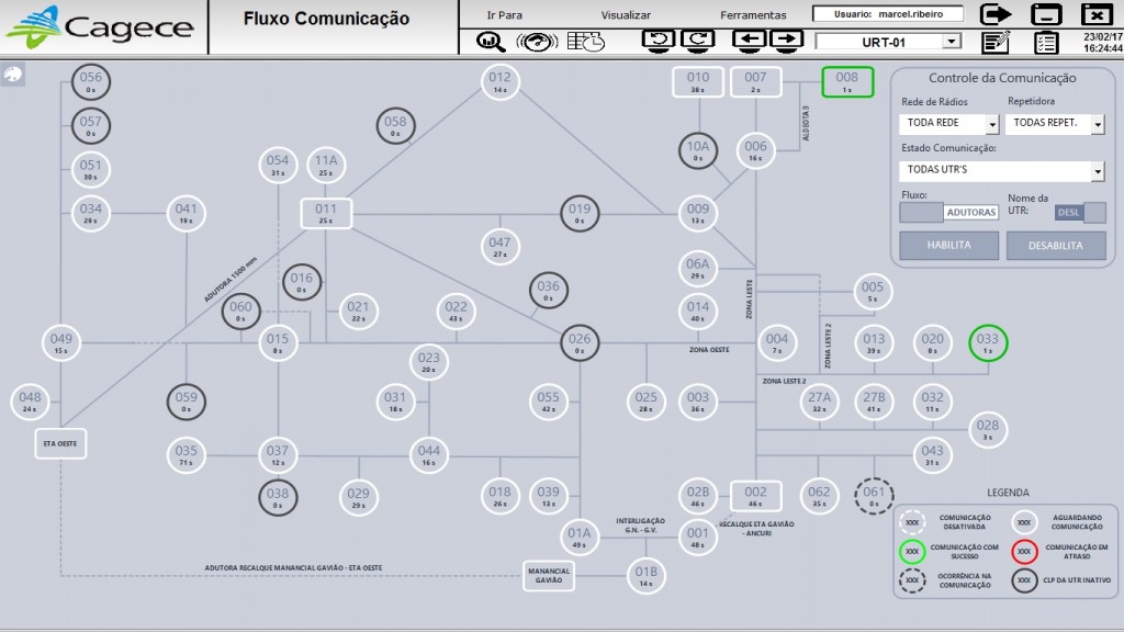 Figure 2. Communication flow between E3 and RTUs 