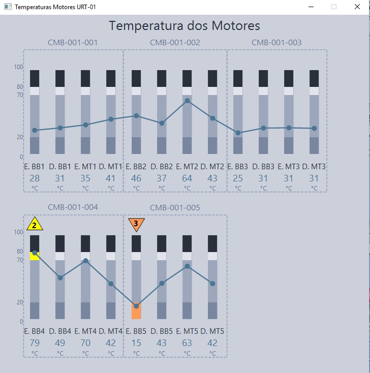 Figure 5. Pump engine temperature control 