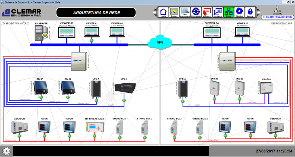 Figure 5. Plant automation system’s structure