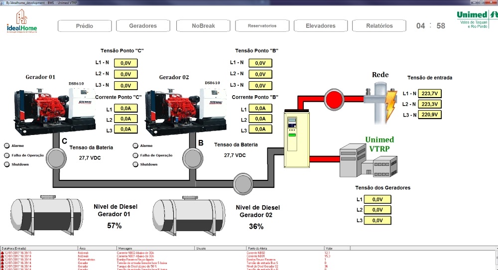 Figura 3. Tela de controle dos geradores