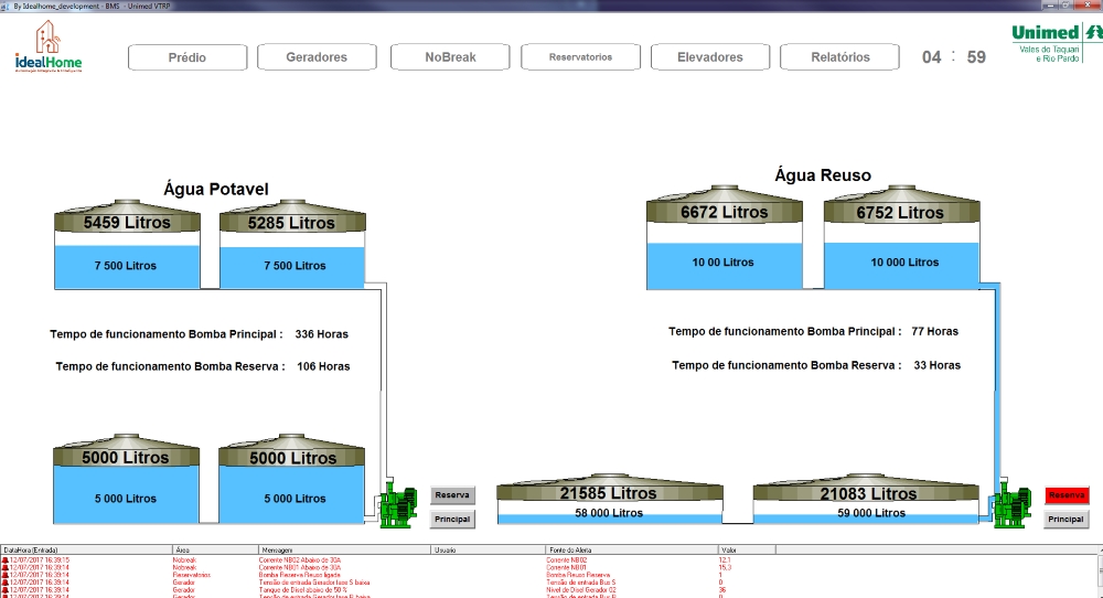 Figure 4. Water reservoir management