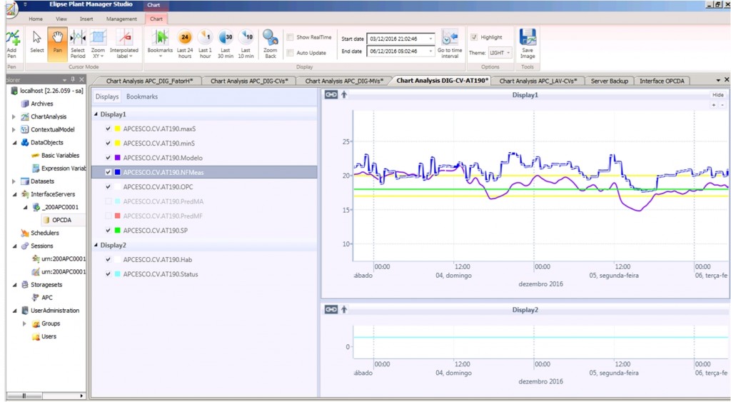 Figure 1. EPM Studio’s Chart Analysis screen verifies process data against their restriction