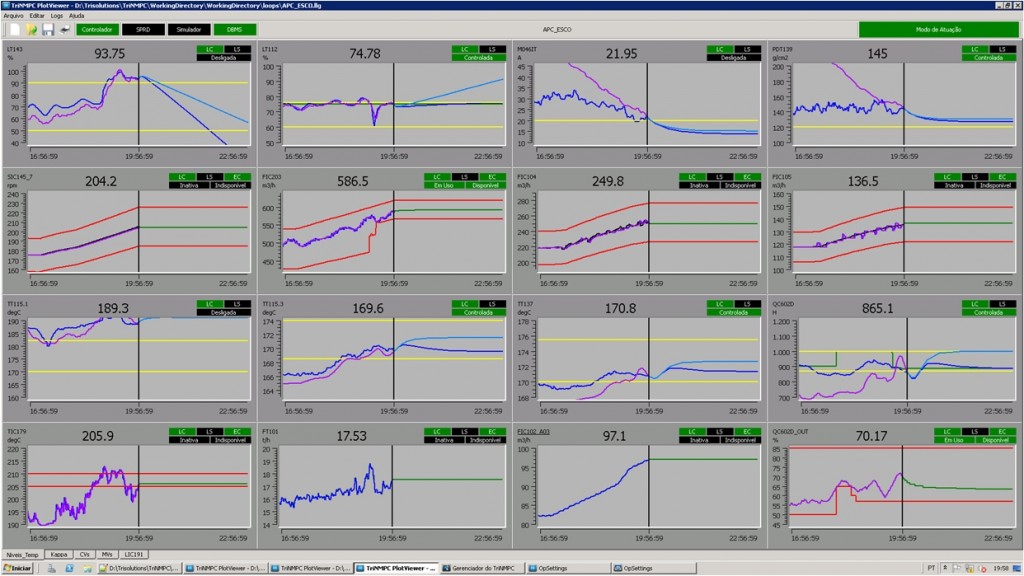 Figura 2. Tela do software PlotViewer para acompanhar a operação do controlador TriNMPC