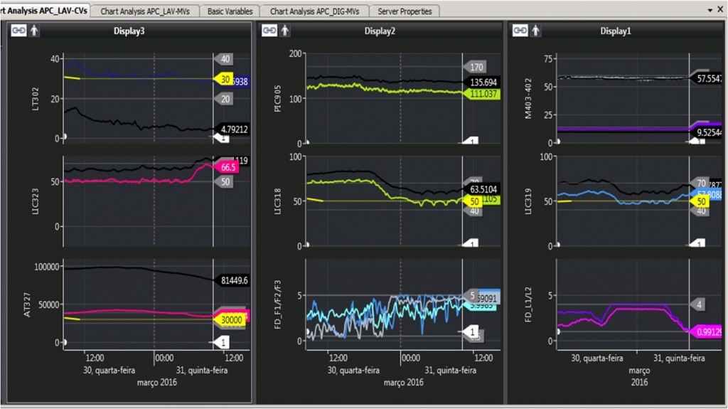 Figura 3. Tela do Chart Analysis do EPM Studio que permite acompanhar o processo em tempo real