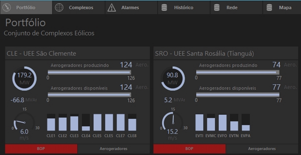 Figura 4. Controle da produção de energia nos Complexos São Clemente e Santa Rosália via o Elipse Power