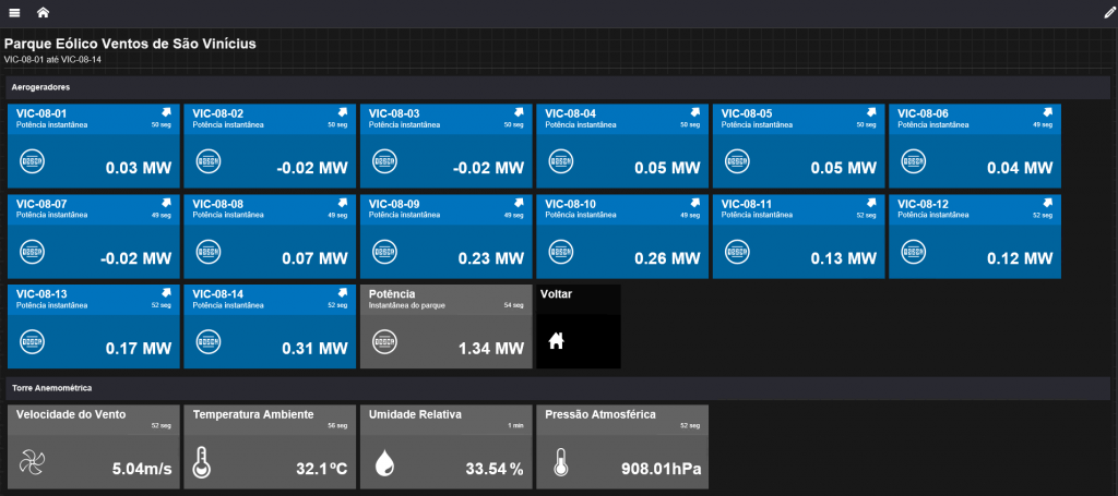 Figura 3. Tela de acesso às informações do Parque Eólico Ventos de São Vinícius
