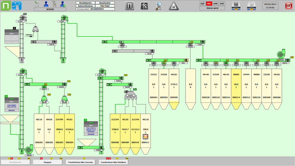 Figure 2. Monitoring the products to be employed in the production of animal feed