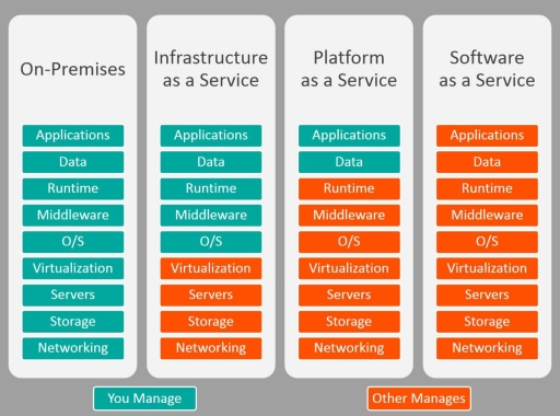 Cloud Solutions_PT_f1