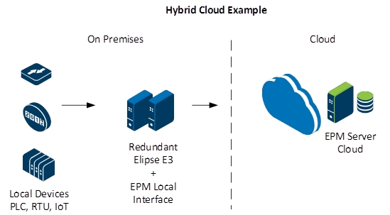 Cloud Solutions_PT_f2