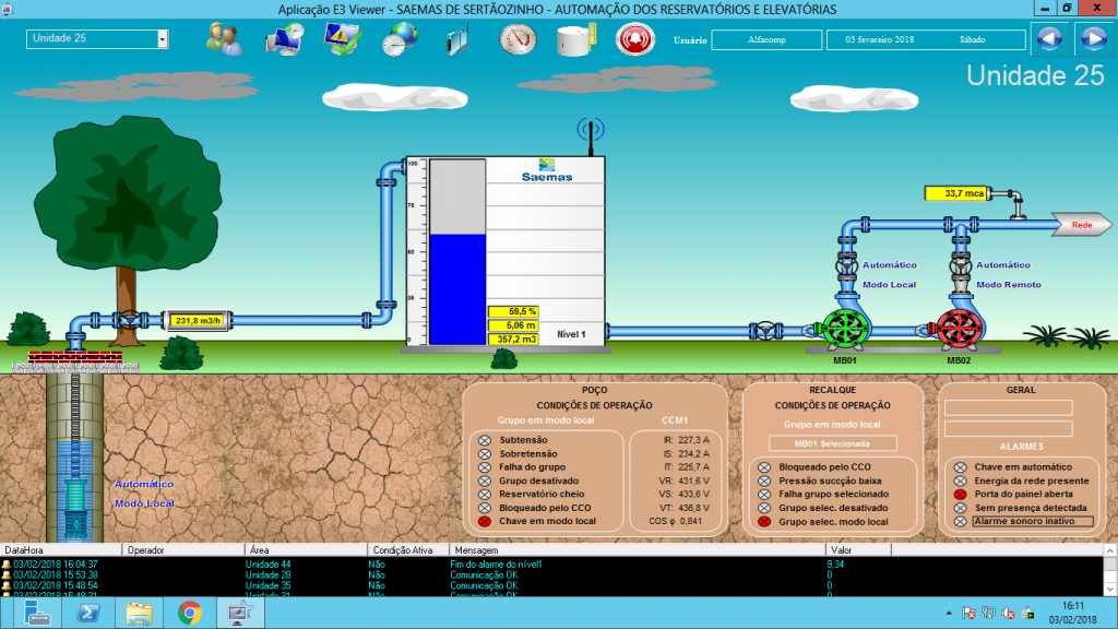 Figure 2. Control screen displaying one of Sertãozinho’s water supply unit