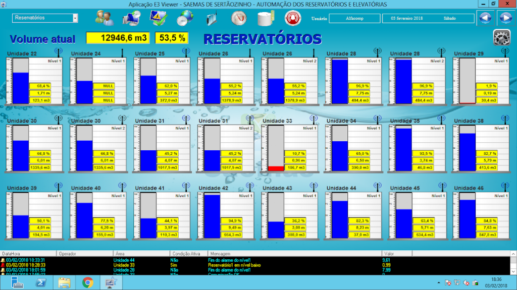 Figura 5. Controle do nível de água presente nos reservatórios